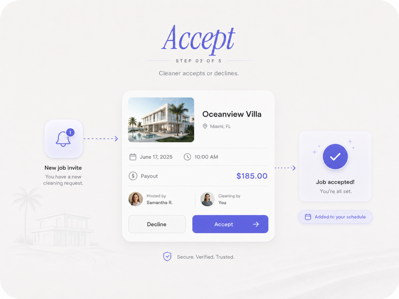 Accept step