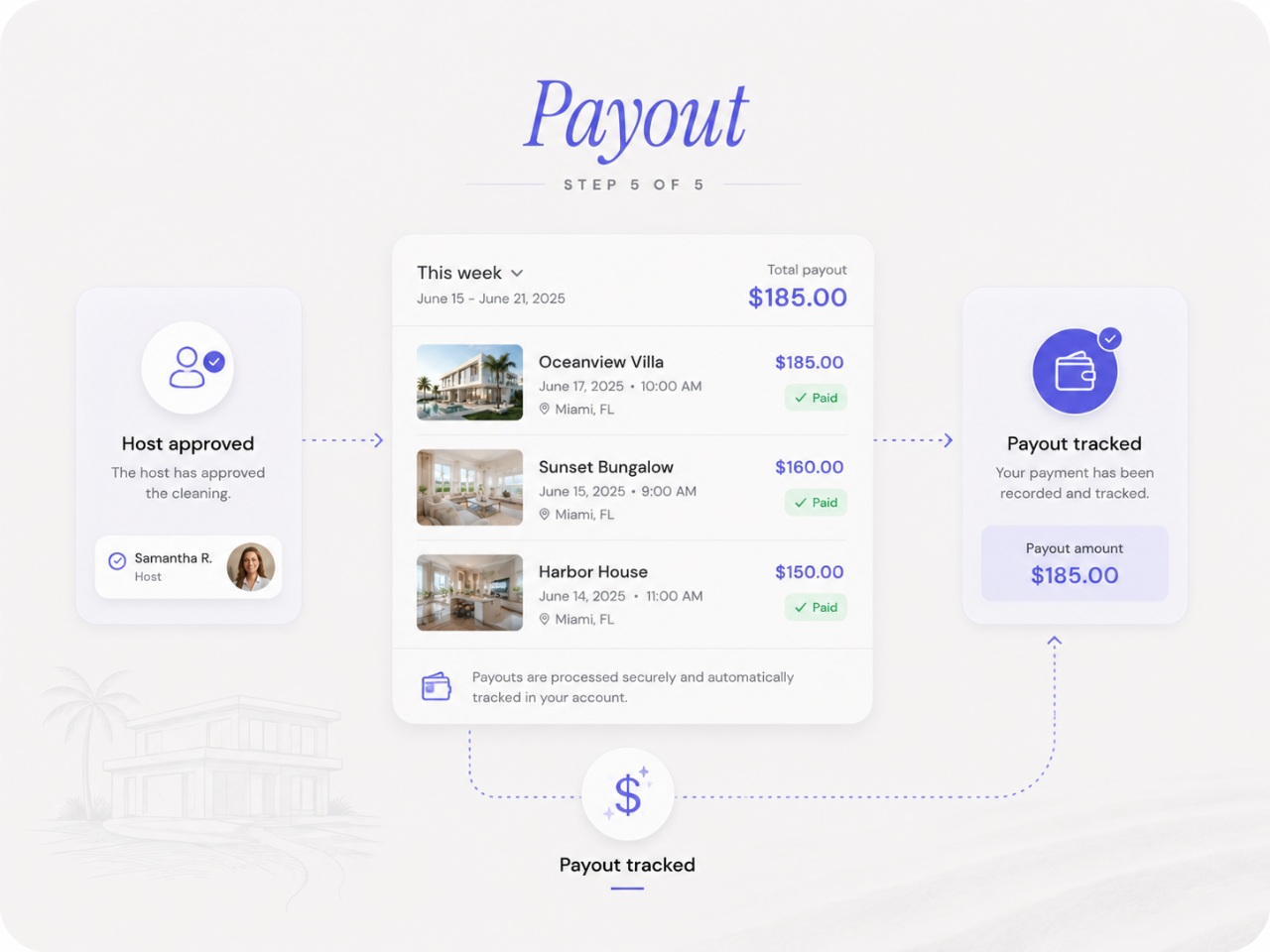 Payout step
